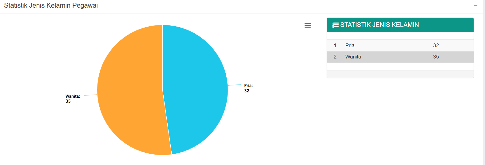 Chart Statistik Jenis Kelamin Pegawai