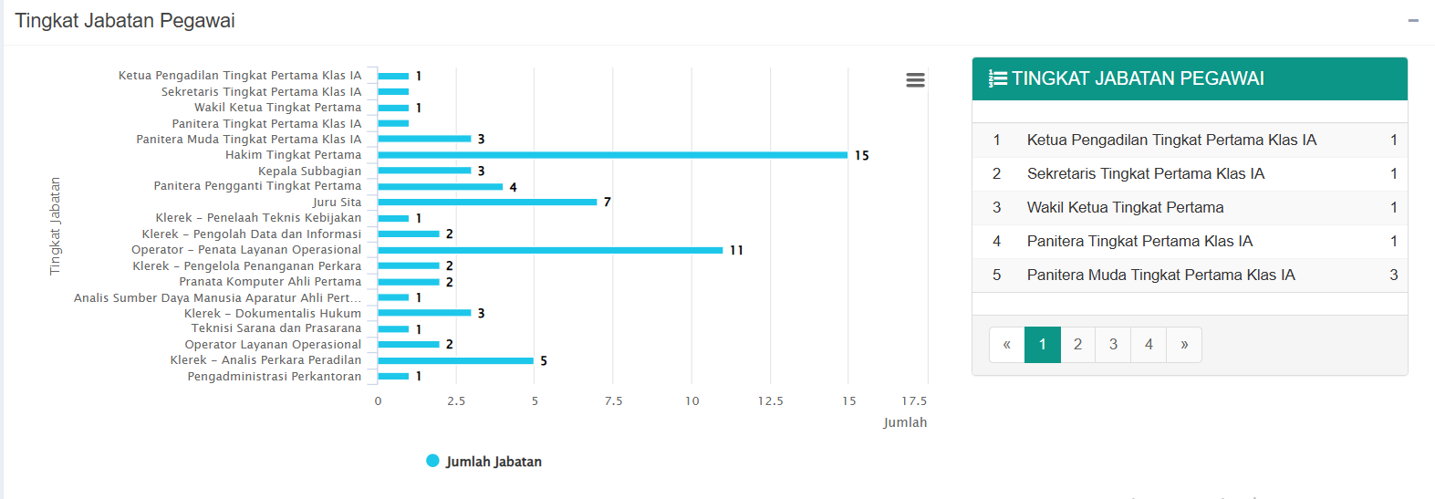 Chart Tingkat Jabatan Pegawai
