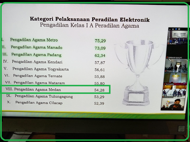 1. Anugerah