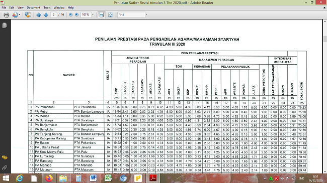 Rapor Triwulan III perbaikan